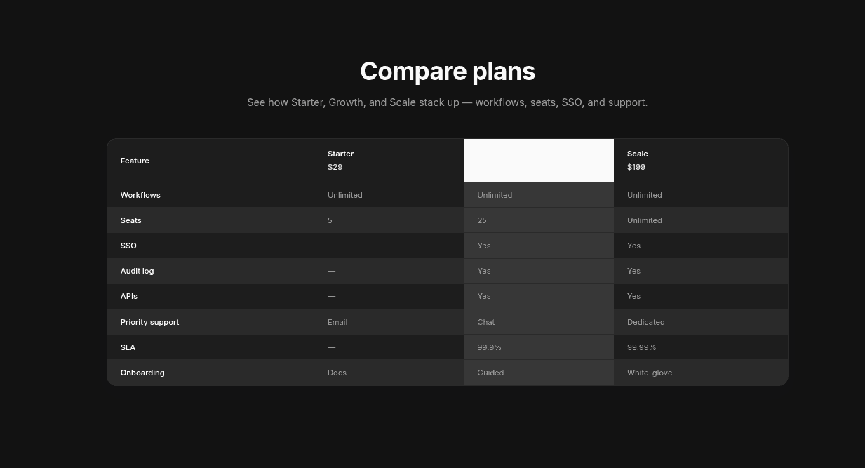 Pricing · Comparison table